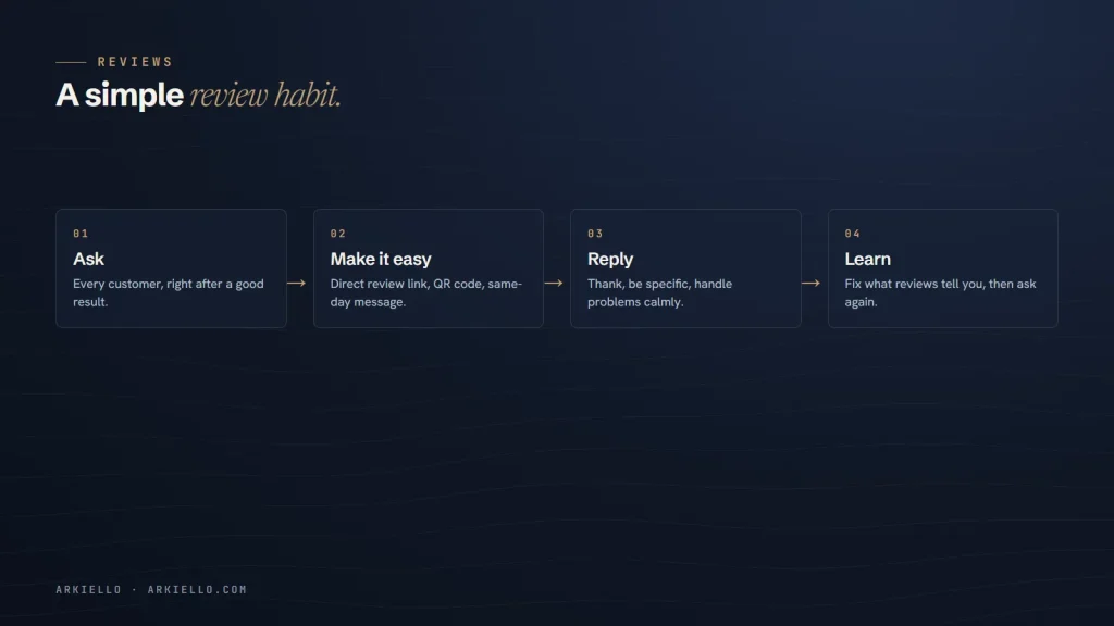 Four-step Google review habit: ask, make it easy, reply and learn