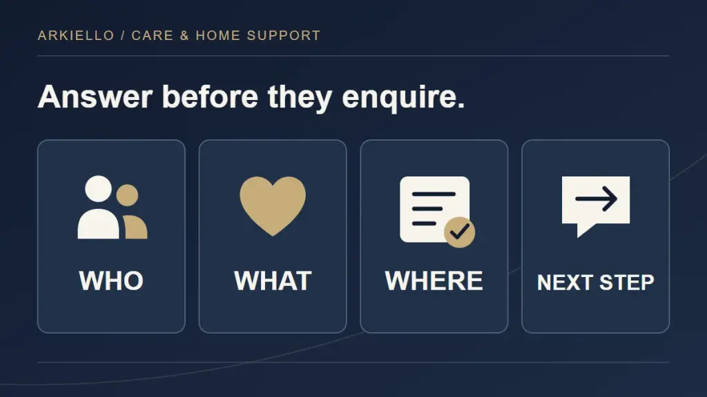Four questions a family can ask of a home support website: who, what, where and next step.