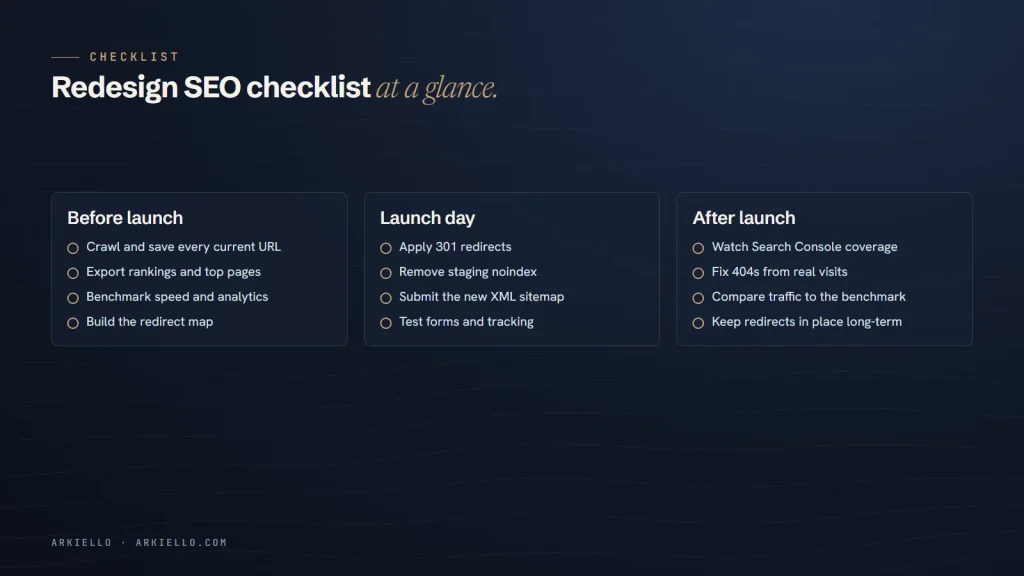Website redesign SEO checklist grouped into before launch, launch day and after launch