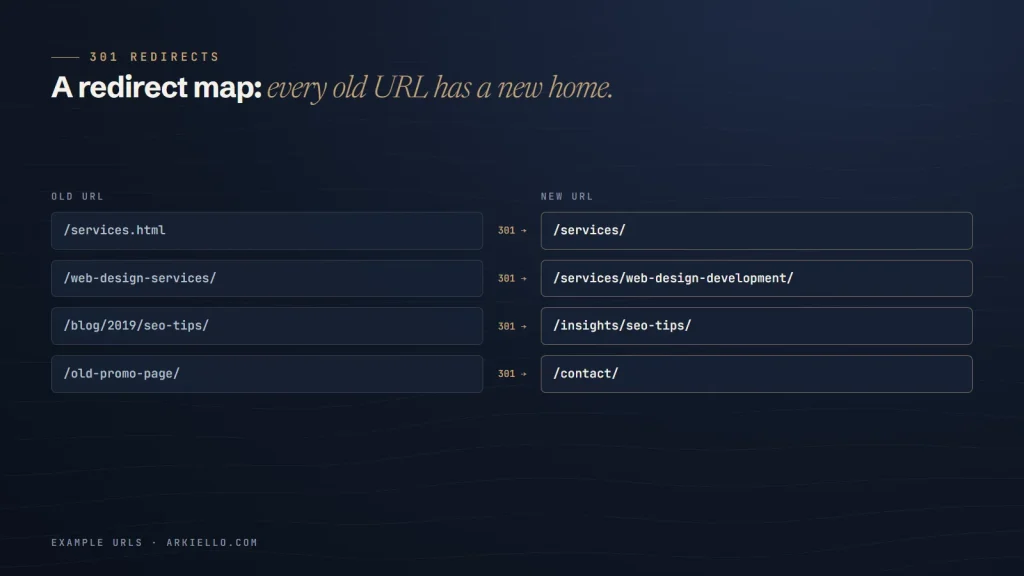 Example redirect map showing old URLs pointing to new URLs with 301 redirects