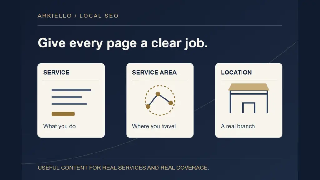 Service, service-area and location pages answer different customer questions