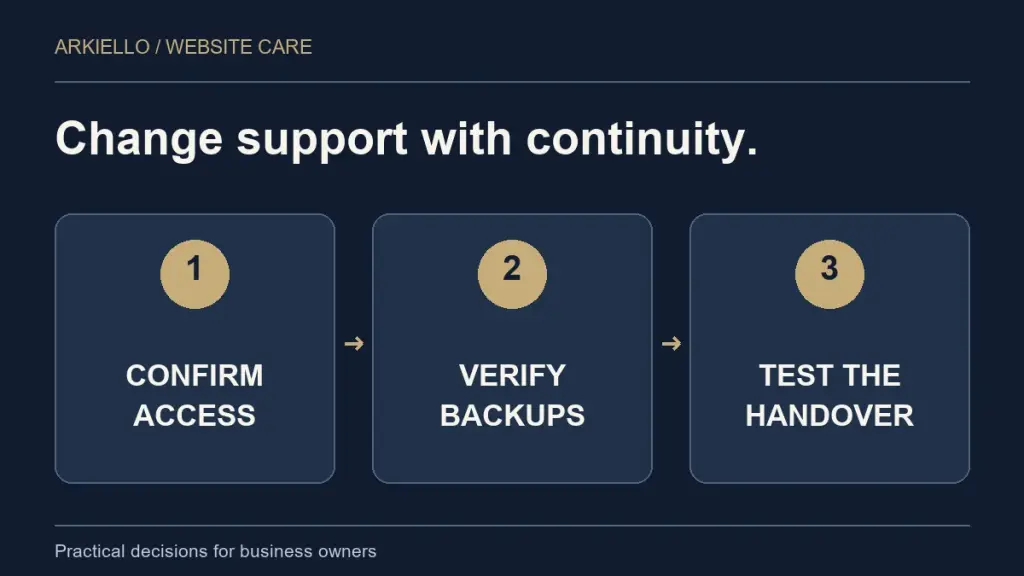 Three steps: confirm access, verify backups, test the handover