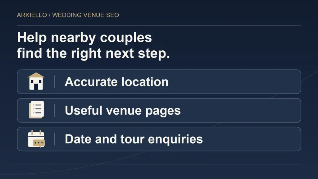Three priorities for wedding venue local search: an accurate location, useful venue pages, and date and tour enquiries.