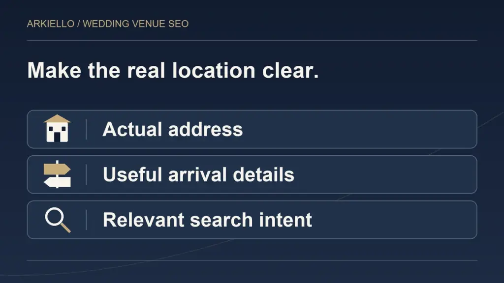 Three useful parts of a wedding venue location page: the actual address, practical arrival details and relevant search intent.
