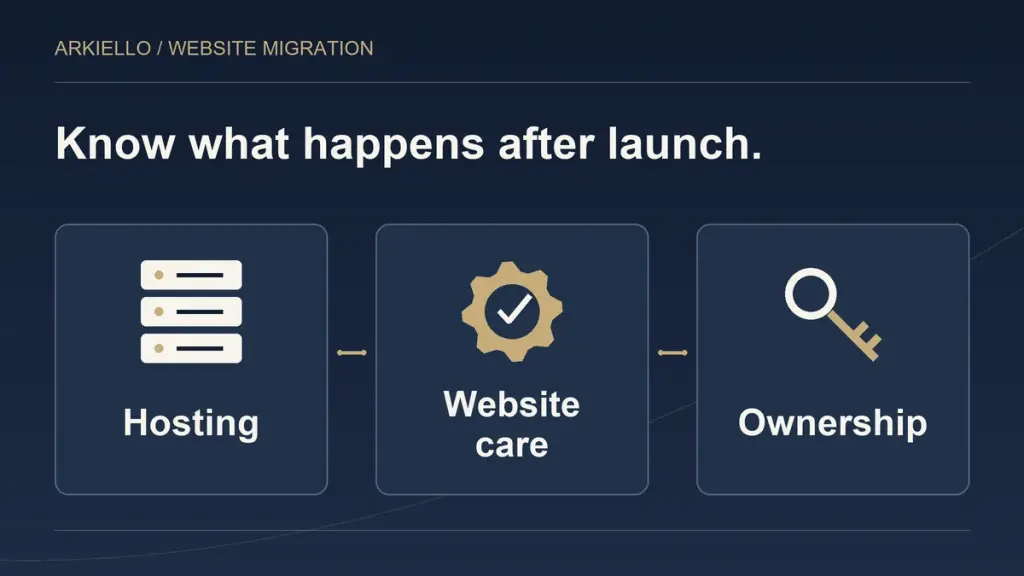Three responsibilities to discuss after launch: hosting, website care and ownership.