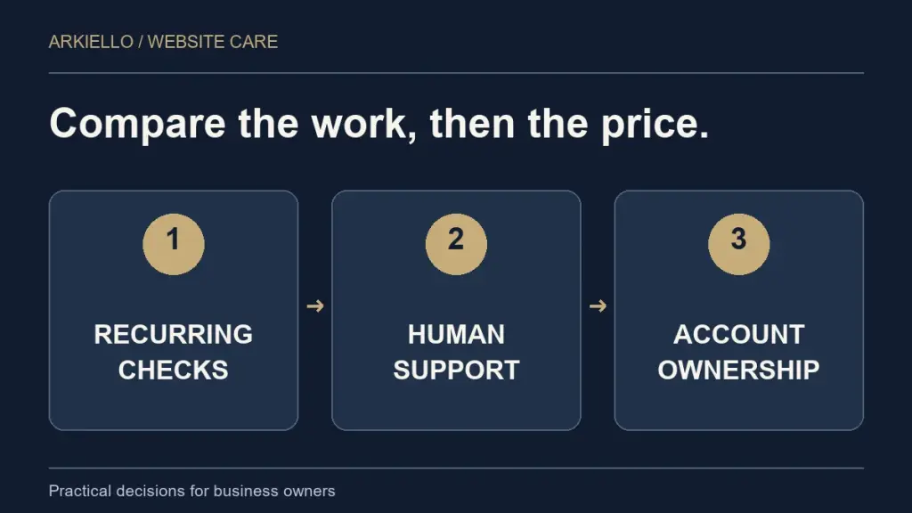 Three steps: recurring checks, human support, account ownership